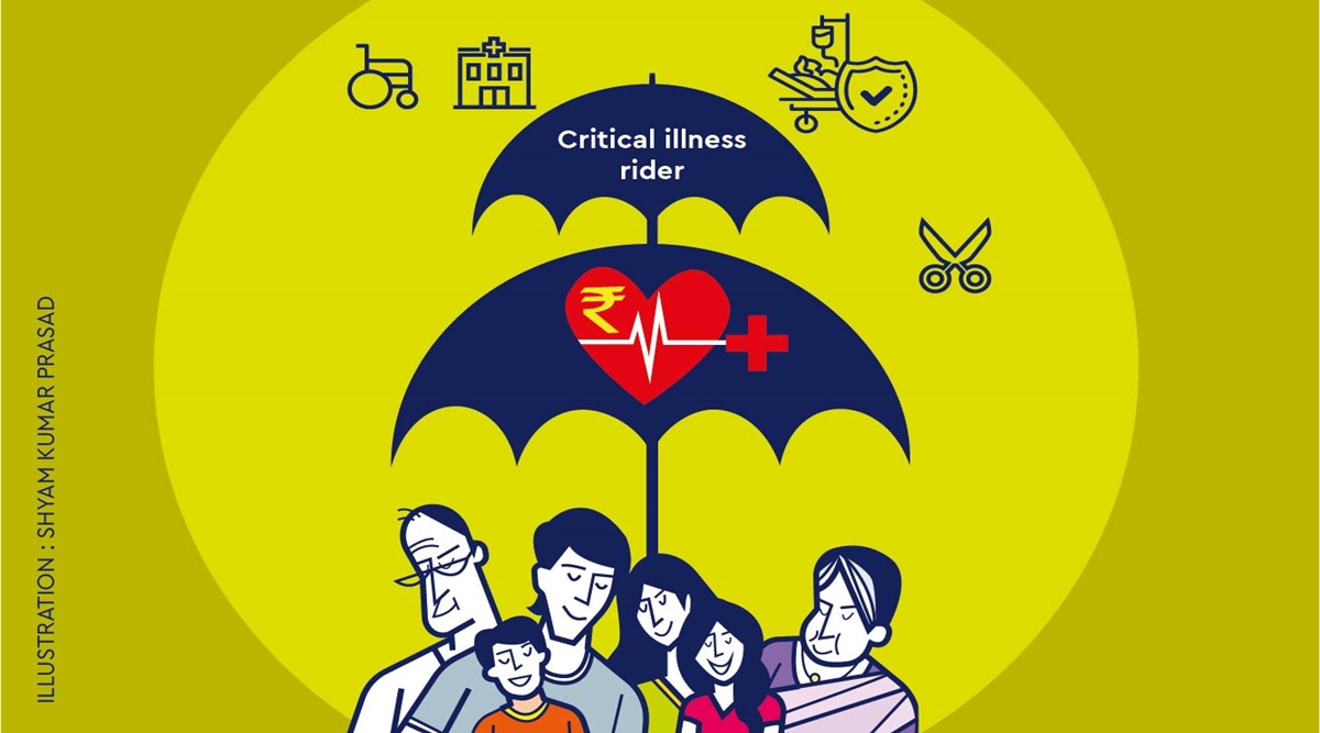 Life insurers sell critical illness rider as add-on cover to provide financial protection to the policyholders in case they get afflicted by life- threatening diseases. Life insurers sell critical illness rider as add-on cover to provide financial protection to the policyholders in case they get afflicted by life- threatening diseases.