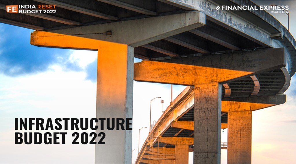 budget infra budget infra