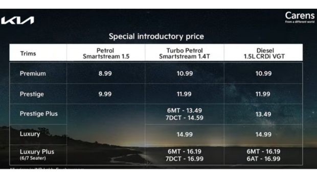 kia carens pricing