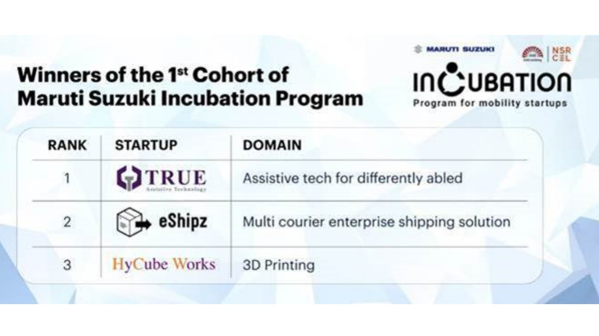 Maruti Suzuki Announces Winners Of Its First Incubation Program With ...