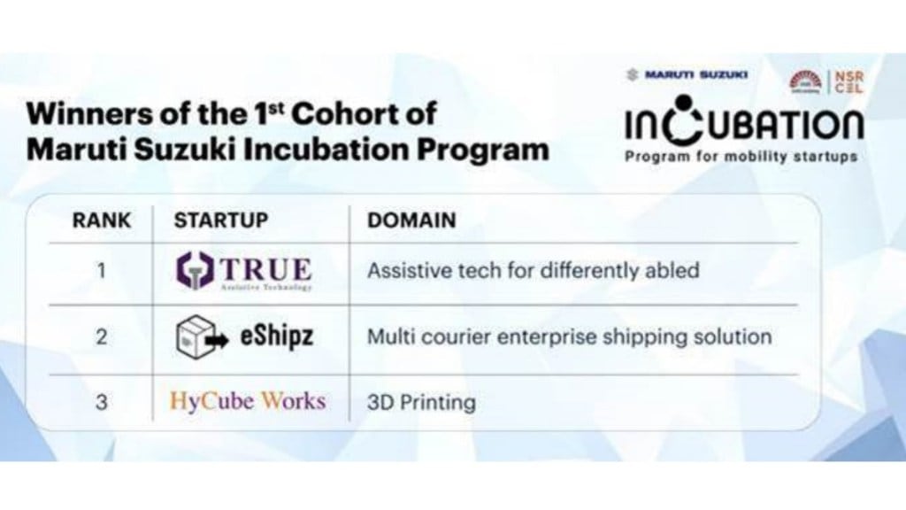 maruti incubation program winners