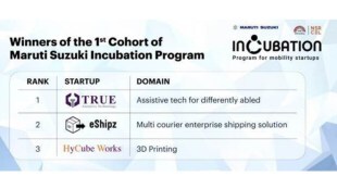 maruti incubation program winners