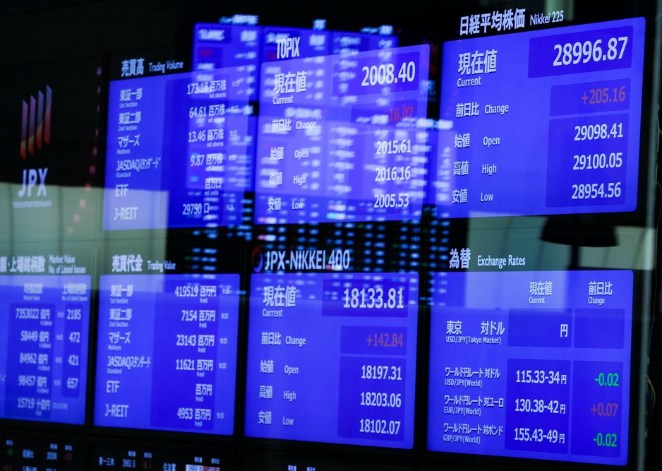 Asian markets, Global markets, Wall Street