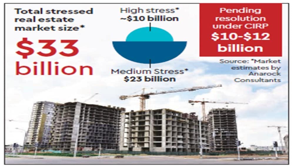 real estate market