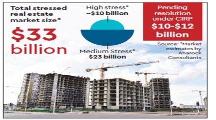 real estate market