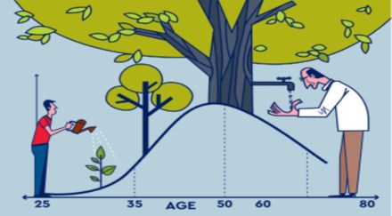 Conventional wisdom is correct, as it has evolved through practice, over time. However, keep these aspects also in mind Conventional wisdom is correct, as it has evolved through practice, over time. However, keep these aspects also in mind