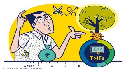 The bonds in the portfolio are held to maturity and all the interest payments are reinvested in the fund.