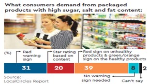 consumers demand