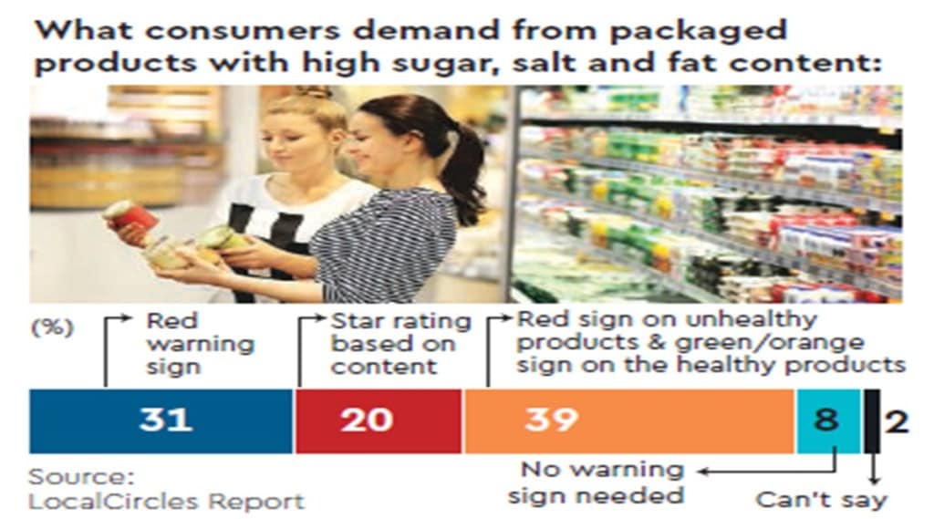 consumers demand