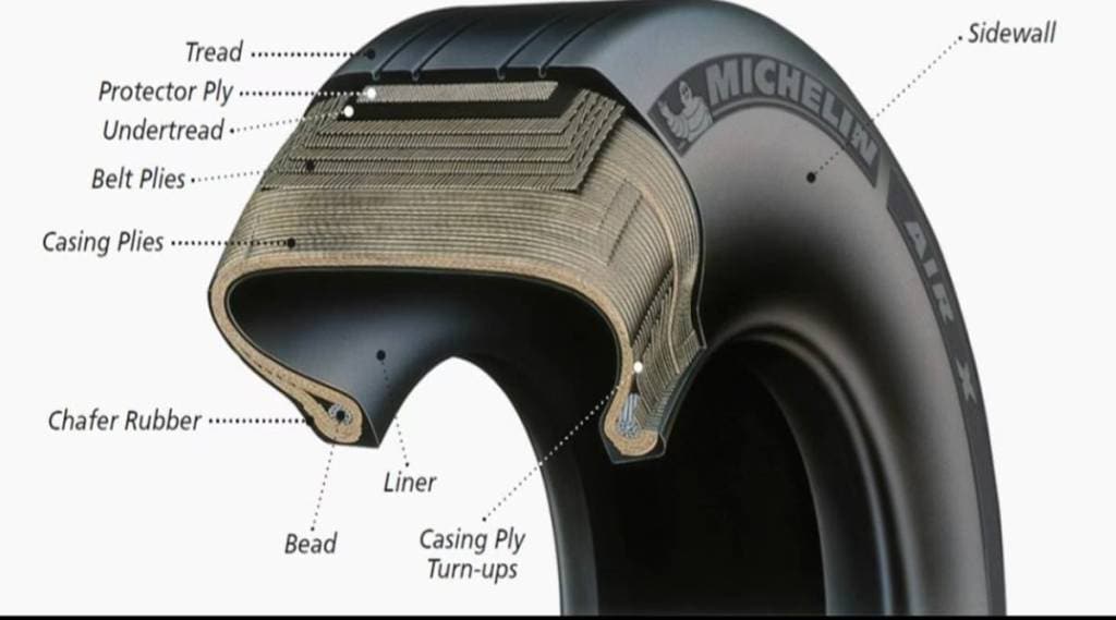 aircraft tyre