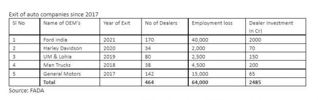 MNCs continue to exit India as the country markets mature