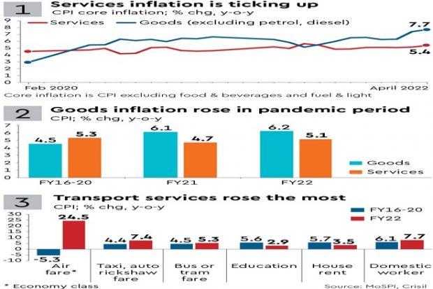 Services inflation rising