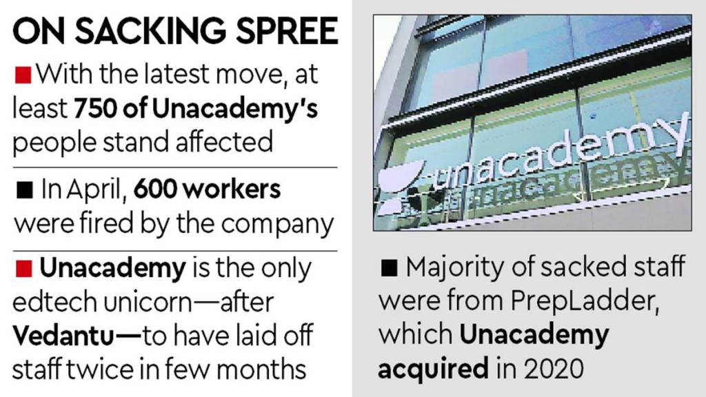Unacademy with a valuation of about $3.4 billion is the country’s second most valued edtech firm
