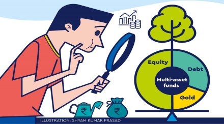 mutual fund, mutual fund investment, MF, equity markets, diy investment, diy, do it yourself, equity mutual funds, Large-Cap funds, ICICI Prudential Bluechip Fund, Mirae Asset Emerging Bluechip Fund, PGIM Midcap Opportunities Fund, Nifty, Quant Active and Small-cap Fund,, health insurance, health insurance needs, Omicron wave, Domiciliary treatment expenses, low waiting period, Consumables cover, super top-ups
