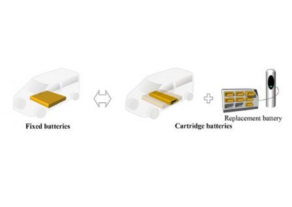 Japanese companies join hands to research the potential of swappable battery tech for CVs