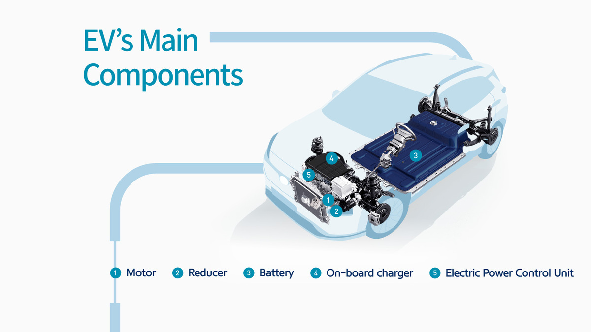 EVs main components EVs main components