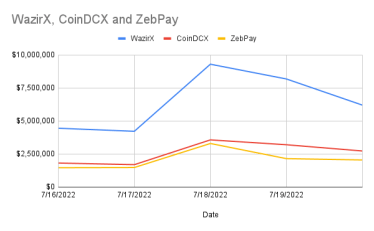 crypto trade data