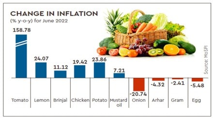 change in inflation change in inflation