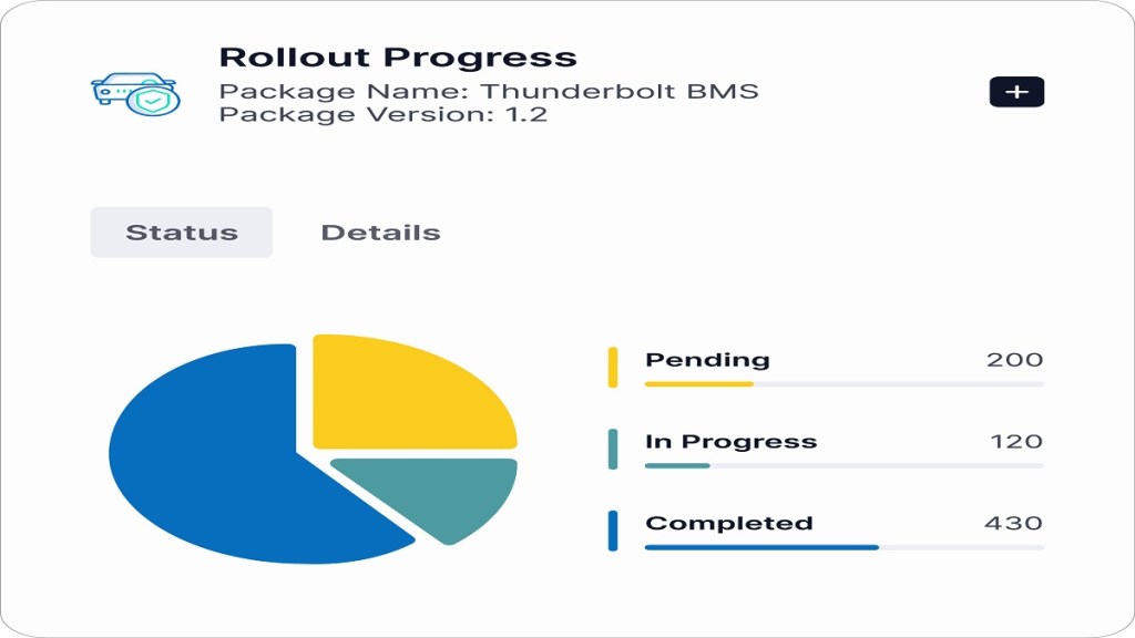 Sibros, Google Cloud to introduce intelligent solutions for connected vehicle management