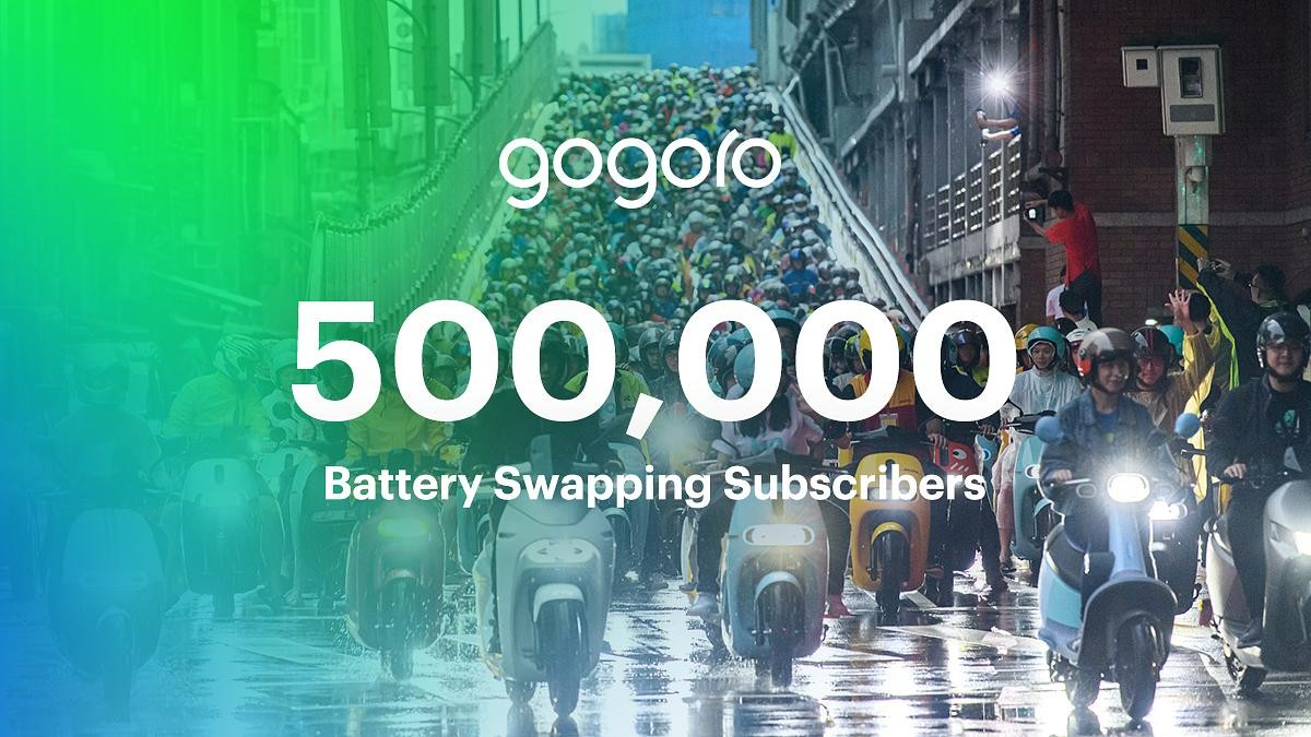 Gogoro battery swapping subscribers in Taiwan surpass half-million mark Gogoro battery swapping subscribers in Taiwan surpass half-million mark