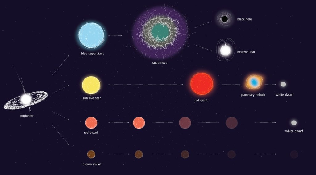 gaia european space agency