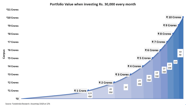 mutual fund calculator
