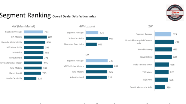 PV ranking DSS 2022