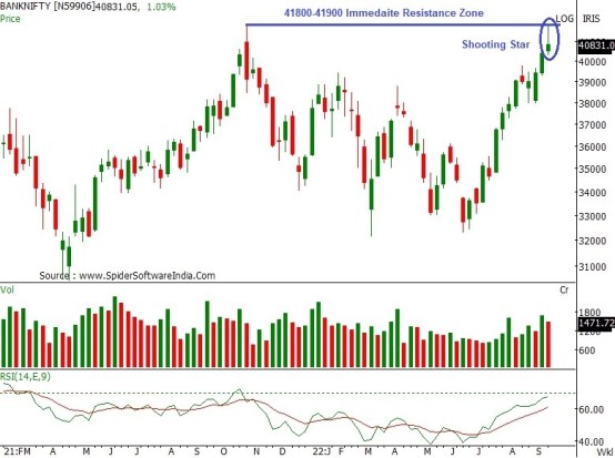 Nifty to see profit booking, use Long Strangle for 22 Sep F&O expiry ...