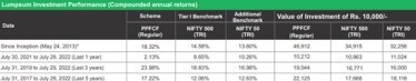 Fund Performance
