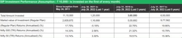 Fund Performance