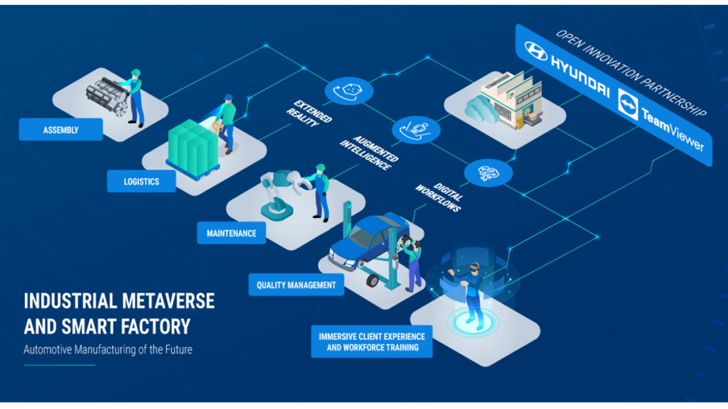 Teamviewer - Hyundai Motor Company