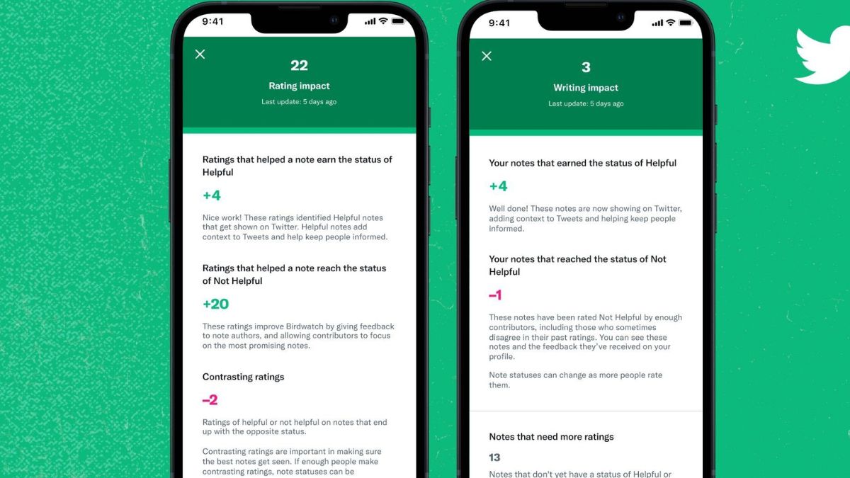 Twitter Birdwatch Programme