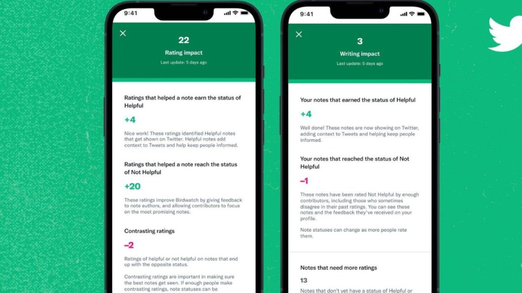 Twitter Birdwatch Programme