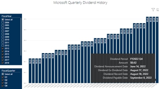 Microsoft dividend history