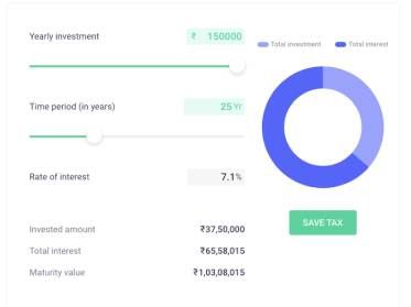 PPF calculator