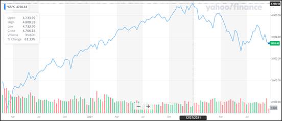 S&P 500 returns