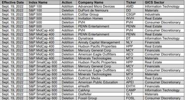 S&P 500 list of companies