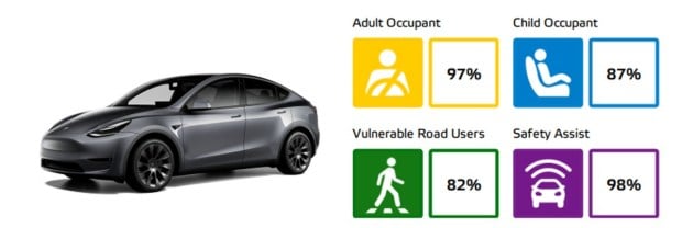 This image has an empty alt attribute; its file name is tesla-model-Y-adult-safety.jpg