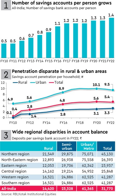 Data Drive: A Jan Dhan push