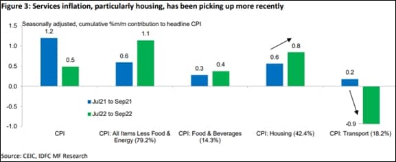 IDFC MF Research