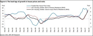 IDFC MF Research
