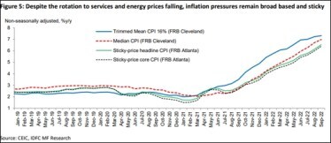 IDFC MF Research