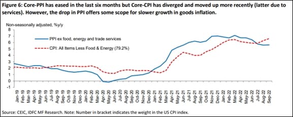 IDFC MF Research