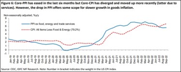 IDFC MF Research