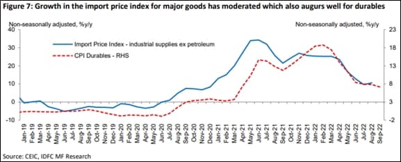 IDFC MF Research