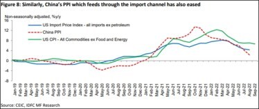 IDFC MF Research