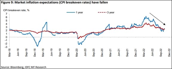 IDFC MF Research