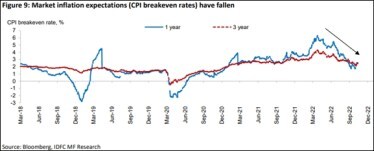 IDFC MF Research