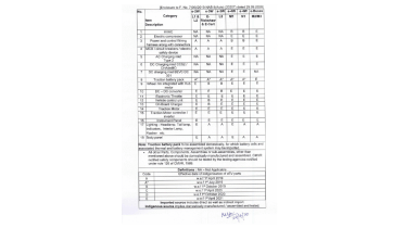 DHI Notification