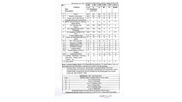 DHI Notification